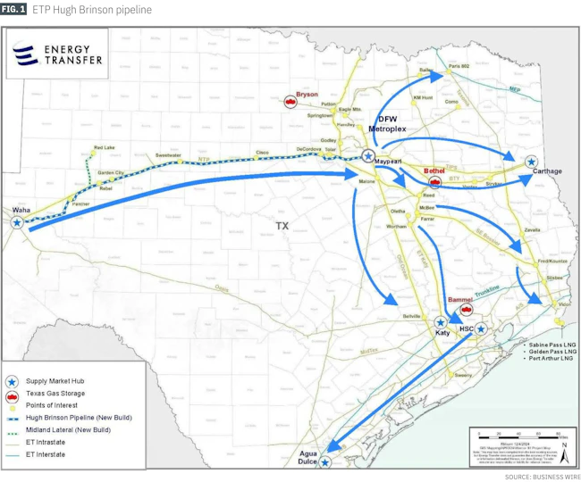 ETP Hugh Brinson pipeline (Fig. 1)