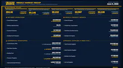 OGJ Weekly Market Recap OGJ Weekly Market Recap
