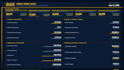 Oil & Gas Journal Weekly Market Recap Oil & Gas Journal Weekly Market Recap