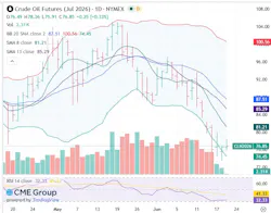 Oil market futures Oil market futures