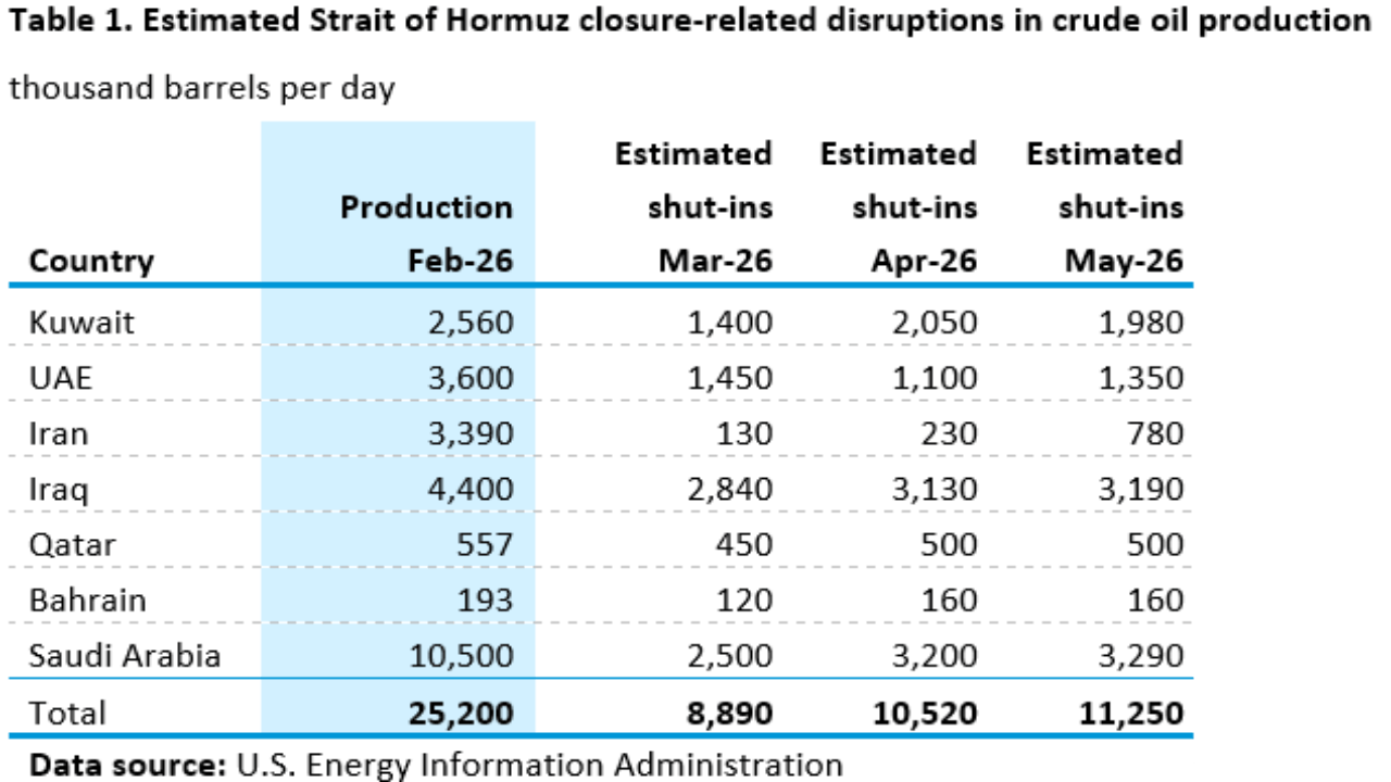 eia_strait_closure_disruptions