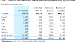 eia_strait_closure_disruptions image eia_strait_closure_disruptions