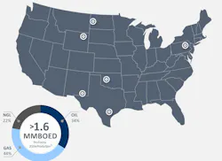Devon Energy Corp. The combination last month of Devon and Coterra created a company with operations in six basins.