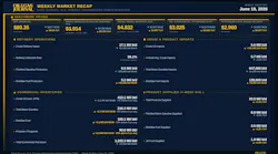 OGJ Weekly Market Recap OGJ Weekly Market Recap