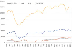 iraq_and_opec_figure iraq_and_opec_figure