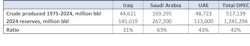 iraq_and_opec_table iraq_and_opec_table