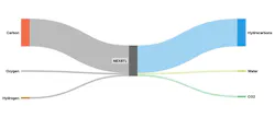 Neste’s Nexbtl Biomass To Liquid—technology (fig