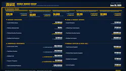 Oil & Gas Journal Weekly Market Recap