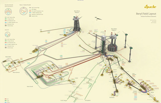 Illustration of Beryl field layout, UK North Sea