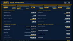 OGJ Weekly Market Recap