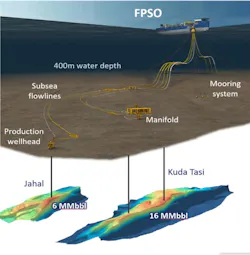 Illustration of offshore oil and gas field development infrastructure