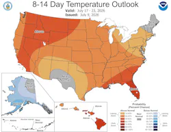 8-14 day temperature outlook