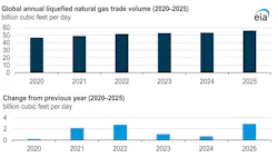 6a5666538c1d51badf7c4bf0 Global Lng Trade Volumes