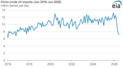 China crude oil imports