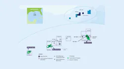 Who Dat producing assets in US Gulf of Mexico.