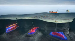 Illustration of offshore oil and gas developments tied back to a floating vessel.