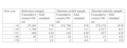 table