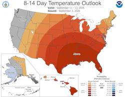 8-14 day temperature outlook