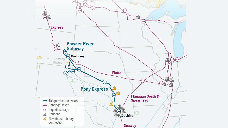 Tallgrass crude portfolio