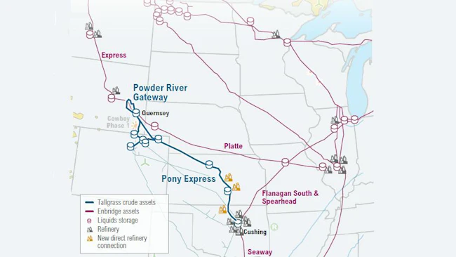 Tallgrass crude portfolio