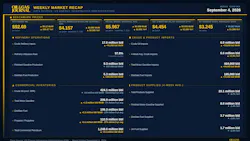 OGJ Weekly Market Recap