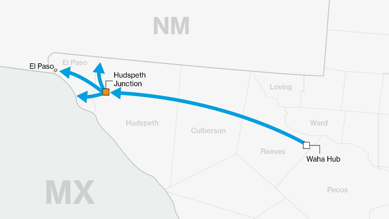 Enbridge open season West Texas Express