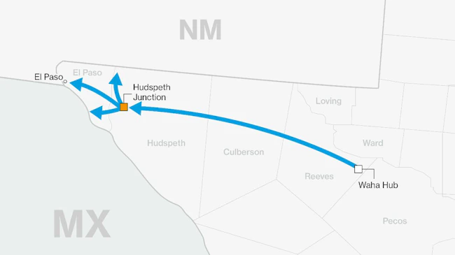 Enbridge open season West Texas Express