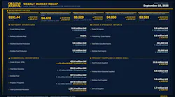 OGJ Weekly Market Recap