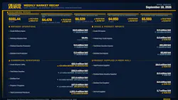 OGJ Weekly Market Recap