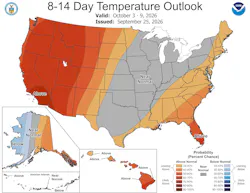 8-14 day temperature outlook