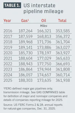 2609_10ogj_pipeline_1_t1