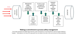 Recommendations for committing to PSM (Fig. 2)