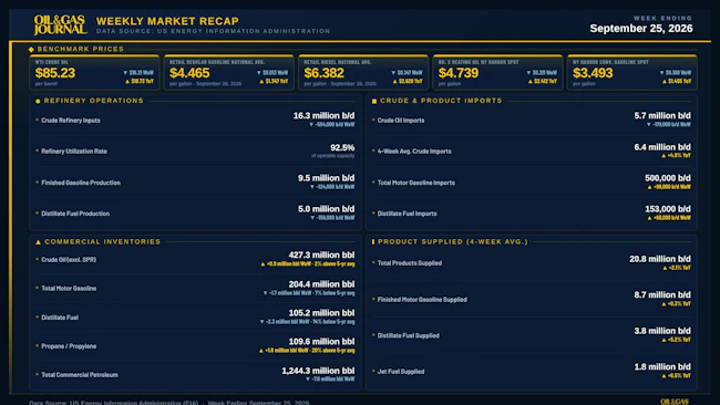 Oil & Gas Journal Weekly Market Recap