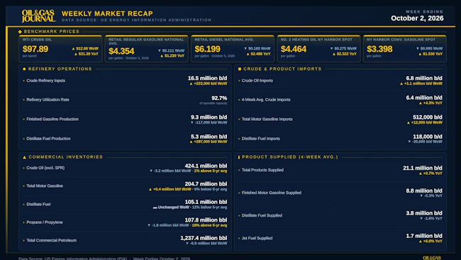 Oil & Gas Journal Weekly Market Recap