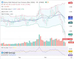 Henry Hub natural gas futures