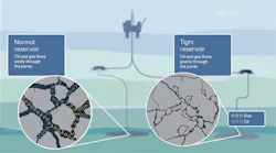 Graphic with magnified views in gray circles of differences between normal and tigh reservoirs against a light-blue-gray-striped background with a drilling rig and subsea connecting lines in gray.