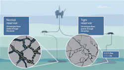 Graphic with magnified views in gray circles of differences between normal and tigh reservoirs against a light-blue-gray-striped background with a drilling rig and subsea connecting lines in gray.