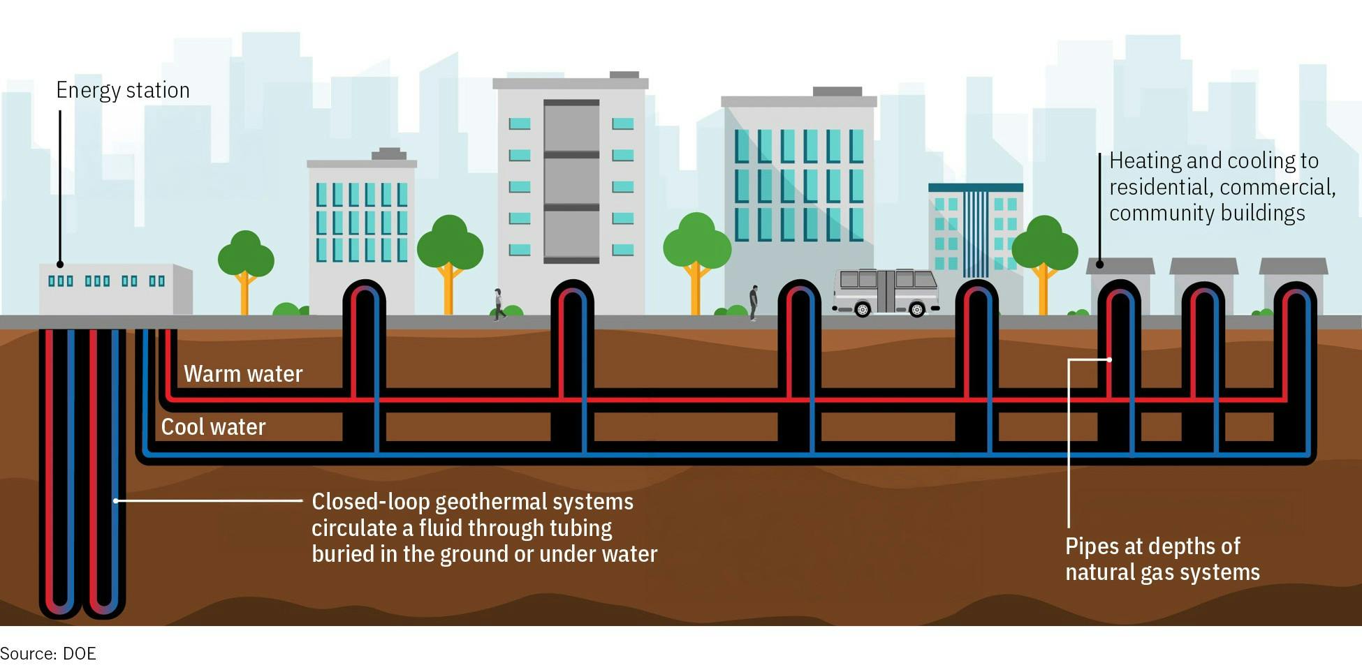 GHP system (Fig. 1)