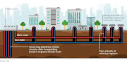 GHP system (Fig. 1)