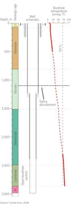 CUBU temperature profile (Fig. 3)
